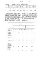 Глушеная глазурь (патент 1096244)