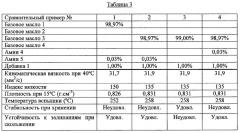 Композиции смазочных масел (патент 2352621)