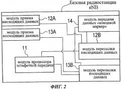 Способ мобильной связи и базовая станция радиосвязи (патент 2479163)