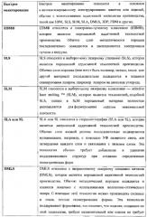 Устройства и способы для аддитивного производства компонентов имплантатов (патент 2579623)