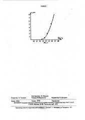 Способ измерения толщины изделий из немагнитных материалов (патент 1668854)