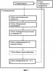 Способ измерения скорости движения цели гидролокатором (патент 2658528)