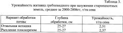 Способ повышения продуктивности деградированных пастбищных угодий (патент 2338354)