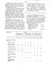 Смесь для жаростойкого бетона (патент 1261926)