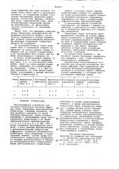 Многоканальное устройство для контроля логических сигналов цифровых схем (патент 868606)