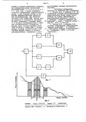 Система стабилизации энергетической шкалы спектрометра (патент 949571)
