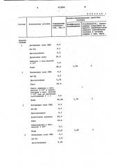 Состав для получения пористого материала (патент 952894)