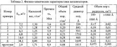 Катализатор для селективного окисления сероводорода (варианты) (патент 2629193)