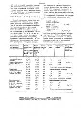 Способ определения пористости неметаллических покрытий (патент 1354069)