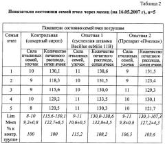 Средство для стимуляции физиологических функций у пчел и защиты их от инфекционных заболеваний (патент 2380406)