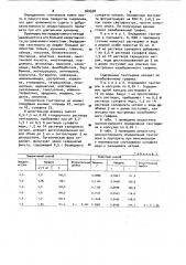 Способ определения ганглерона (патент 960598)