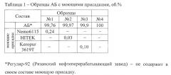 Экспресс-метод определения моющих присадок в автомобильных бензинах (патент 2542371)