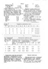 Сплав для раскисления,легирования и модифицирования стали (патент 981424)