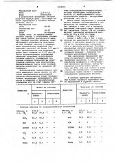 Способ выделения смеси муравьиной и соляной кислот (патент 1065402)
