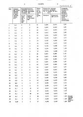 Способ активации сушеных дрожжей (патент 1325075)