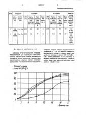 Способ приготовления газообразователя (патент 2005107)