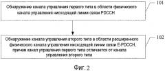 Способы и устройства приема и передачи канала управления (патент 2564098)