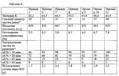 Способ получения поливинилхлоридной (пвх ) смолы (патент 2573827)