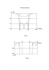 Фильтр гармоник (патент 2591299)