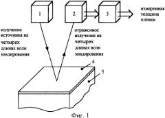 Дистанционный четырехволновый способ измерения толщины тонких пленок (патент 2359220)