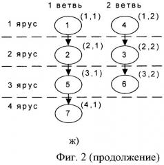 Устройство для формирования матрицы неполного параллелизма (патент 2421804)