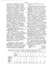 Состав для пропитки абразивного инструмента (патент 1386436)