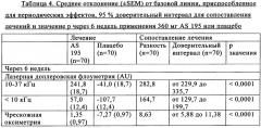 Таблетка с пленочным покрытием, содержащая экстракт листьев красного винограда (патент 2341279)