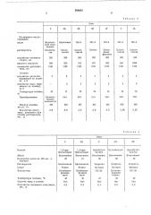 Композиция на основе водной дисперсии каучука (патент 568663)