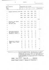 Способ приготовления жаростойкой бетонной смеси (патент 1294797)