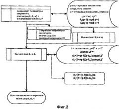 Способ и устройство для хранения и восстановления криптографического секретного ключа (патент 2279766)