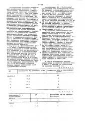 Способ получения 2,7-бис-(2-арсонофенилазо)-1,8- диоксинафталин-3,6-дисульфокислоты (арсеназо ш) (патент 977461)
