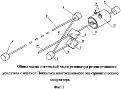 Многоканальный электрооптический модулятор (варианты) (патент 2625623)