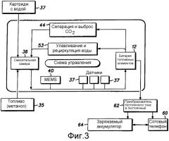 Система топливных элементов с прямой подачей метанола (патент 2258277)