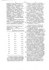 Трансформаторно-ключевой преобразователь напряжения (патент 1292142)