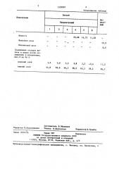 Способ переработки сталеплавильного шлака (патент 1330097)