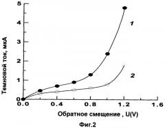 Способ получения нитридной пленки на поверхности гетероструктуры на основе gasb (патент 2370854)