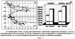 Способ оценки и выбора метода коррекции заикания (патент 2254049)