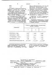 Способ получения палладиевого катализатора для гидрирования ненасыщенных соединений (патент 1011036)