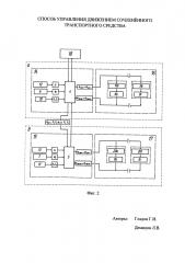 Способ управления движением сочленённого транспортного средства (патент 2601077)