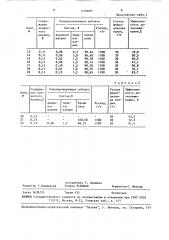 Способ кондиционирования водорастворимых солей (патент 1490083)