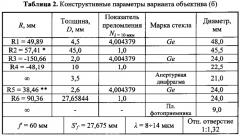 Инфракрасный объектив с переменным фокусным расстоянием (патент 2578268)