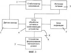 Автоматически настраиваемый прибор для экспресс-диагностики овуляционного цикла (патент 2397701)