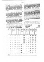 Способ получения плавленого флюса (патент 1723147)