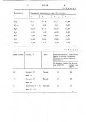 Флюс для приготовления надглазурных красок (патент 1138392)