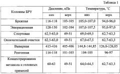 Способ получения ректификованного спирта (патент 2579943)