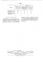 Волокнистая масса для производства кровельного картона (патент 443953)
