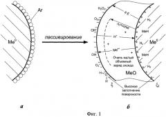 Способ повышения запасенной энергии в нанопорошках металлов (патент 2461445)