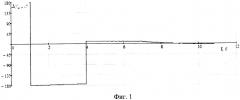 Способ определения угла крена бесплатформенной инерциальной навигационной системы вращающегося по крену артиллерийского снаряда (патент 2584400)