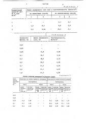 Способ определения примесей масла в газах (патент 1247728)