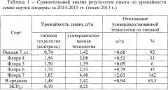 Способ возделывания люцерны на семена в западной сибири (патент 2662769)